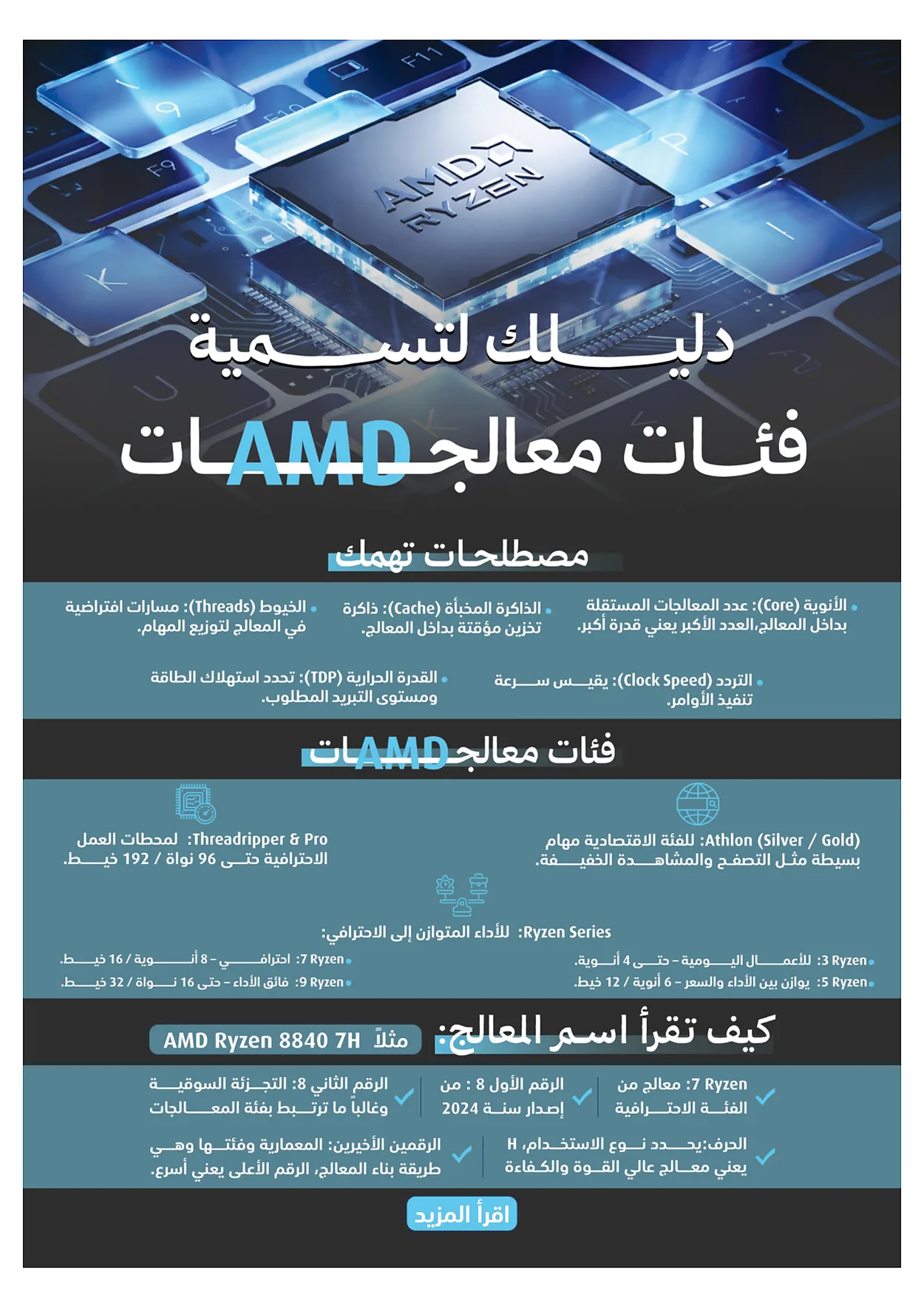 bfaa 74a1 a9a9 6a85.webp تصفح تخفيضات الاجازة من عروض اكسترا السعودية السبت 27 يونيو 2026 - استمتع