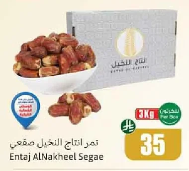 Dates