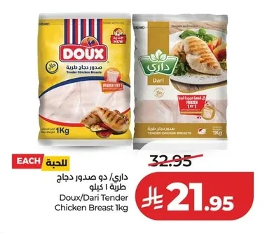 Tender Chicken Breasts