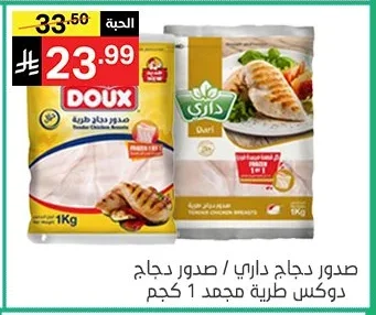 Tender Chicken Breasts